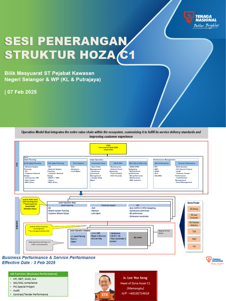 New Structure - TNB Selangor Putrajaya Cyberjaya 2025 (ST) | PDF ...