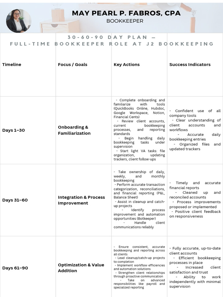 30-60-90 Day Plan For J2 Bookkeeping | PDF | Bookkeeping | Automation