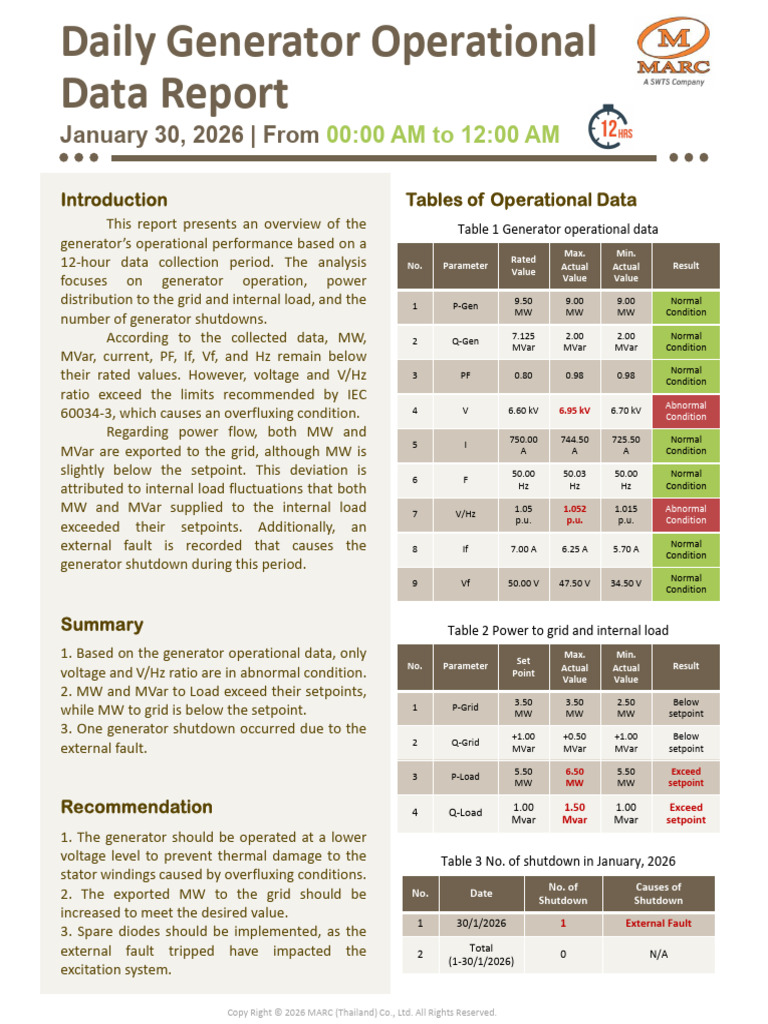 Daily Generator Operational Data Report (Morning) - On January 30, 2026 ...