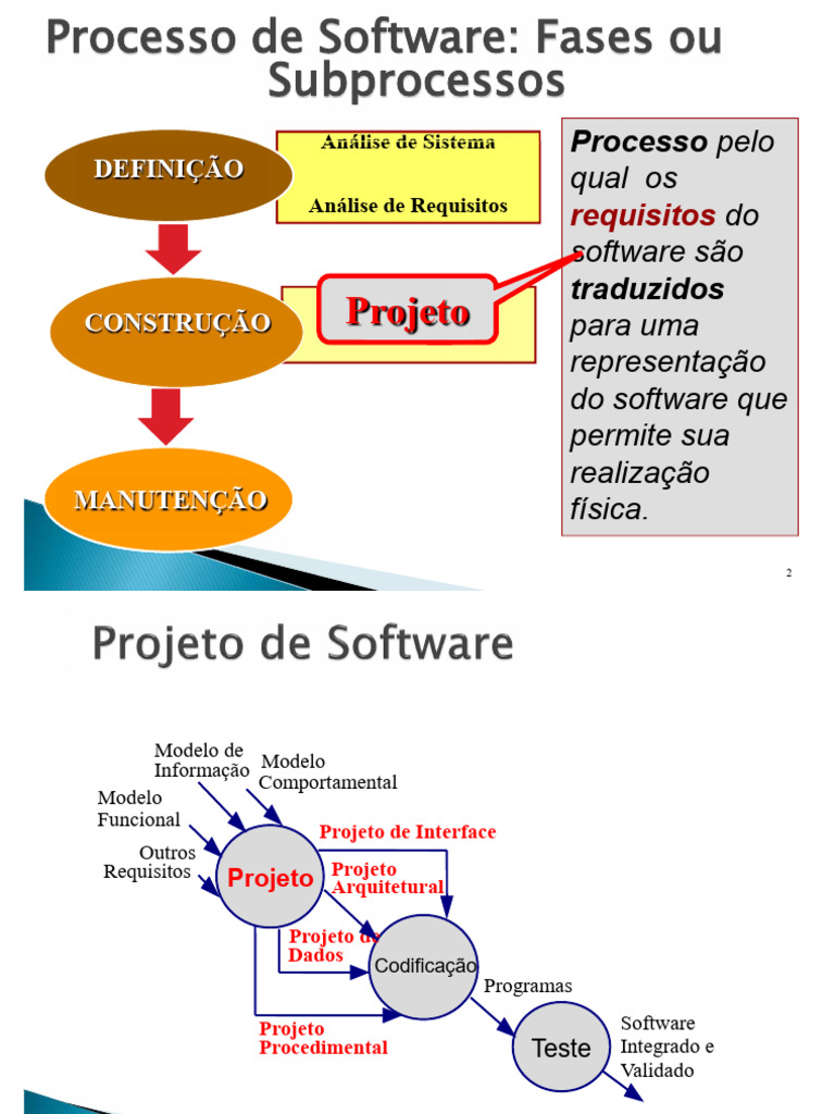 01 - Projeto de Software - Conceitos | PDF | Programas | Informática