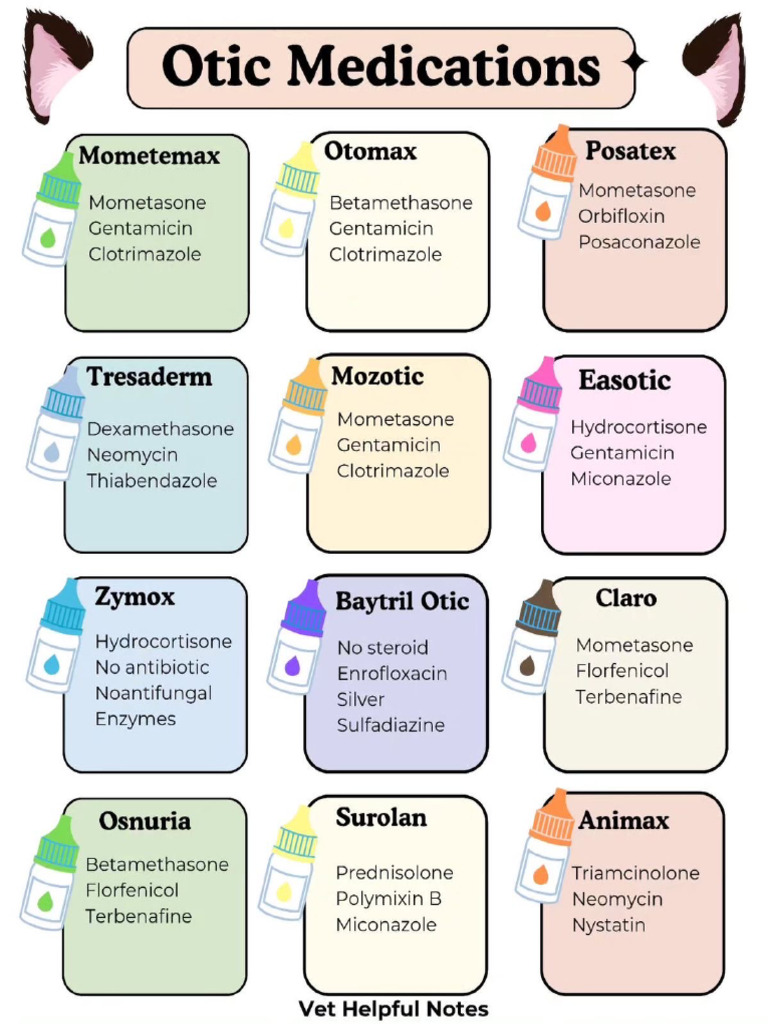 Veterinary Otic Medications | PDF