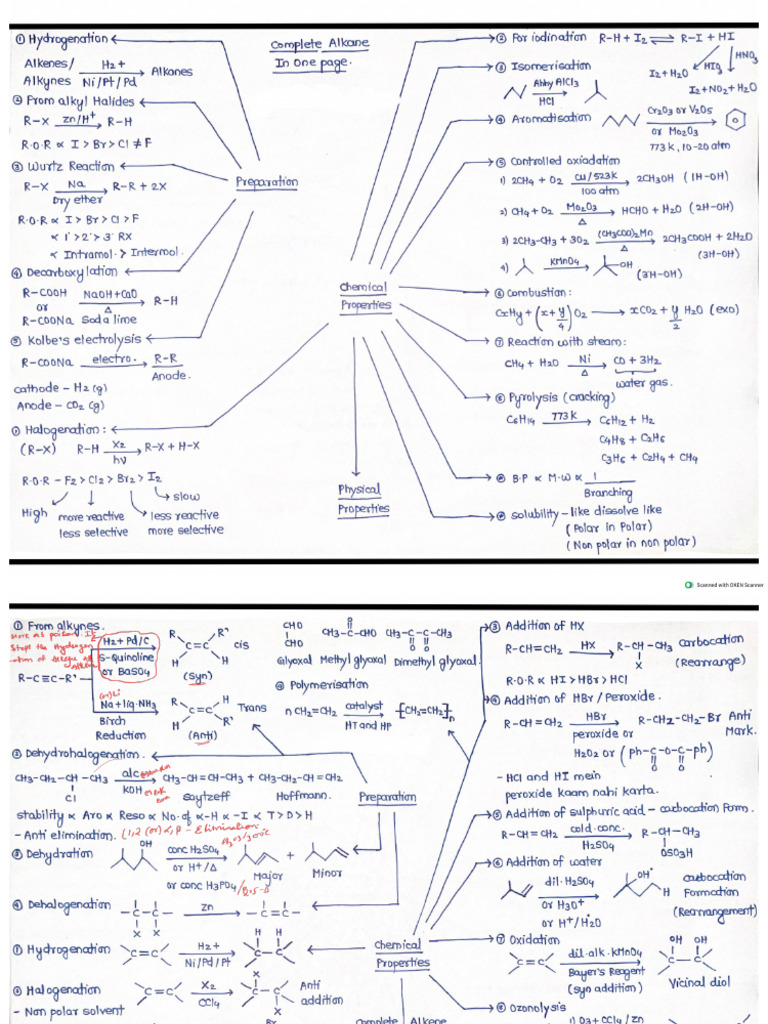 BEST ORGANIC Short Notes Road Map | PDF