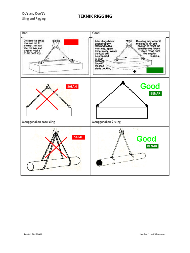 Do's and Dont'STeknik Rigging Rev.01 | PDF