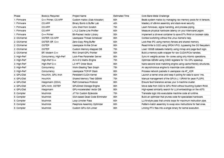 Empire Architecture Roadmap Projects - Empire Architecture Roadmap ...
