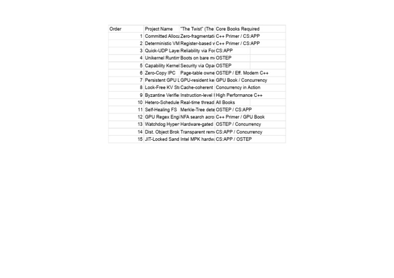 Sem - 1 - Side - Projects - C++ Learning and Project Schedules | PDF ...
