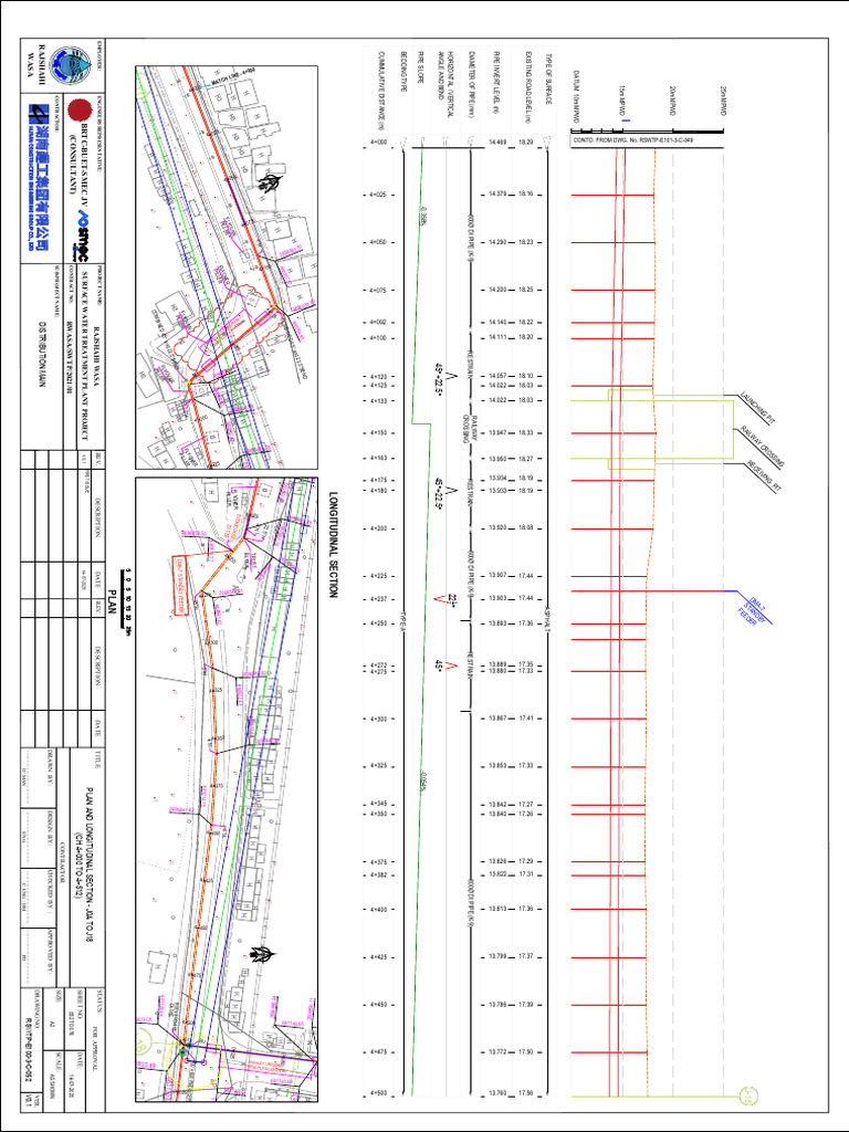 Ramp on Middle | PDF
