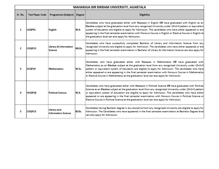 MBB Univer Eligiblity | PDF | Bachelor's Degree | Academic Degree