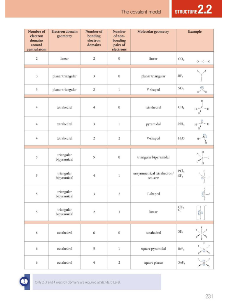 VSEPR | PDF