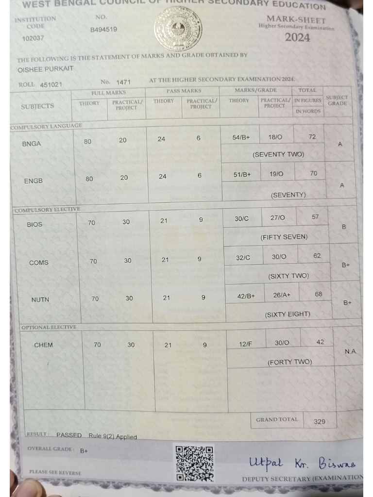 12th Result | PDF