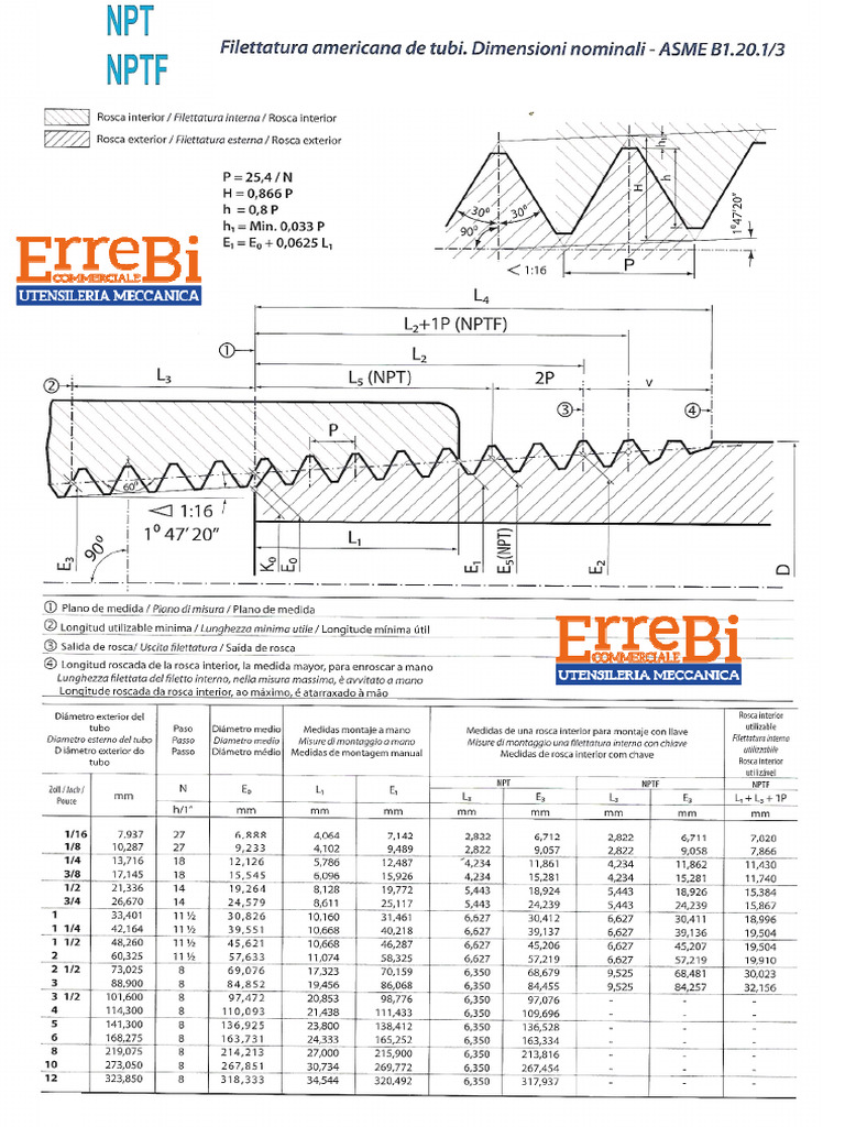 Tabella Dimensionale NPT NPTF | PDF