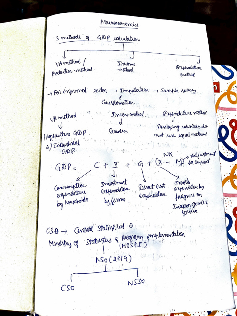 Macro Notes - Akshay | PDF