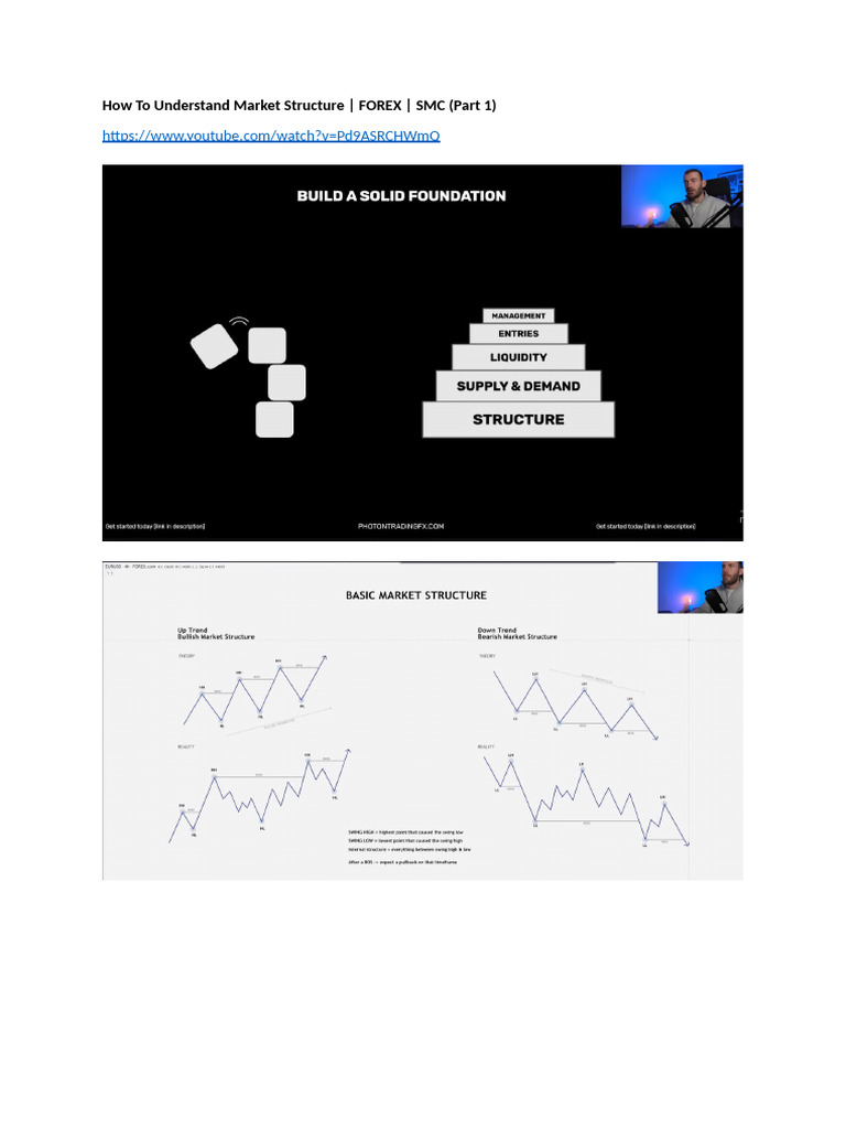 How To Understand Market Structure | PDF