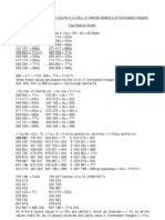 Contracted Solfeggio and Contracted Integer Sequences.