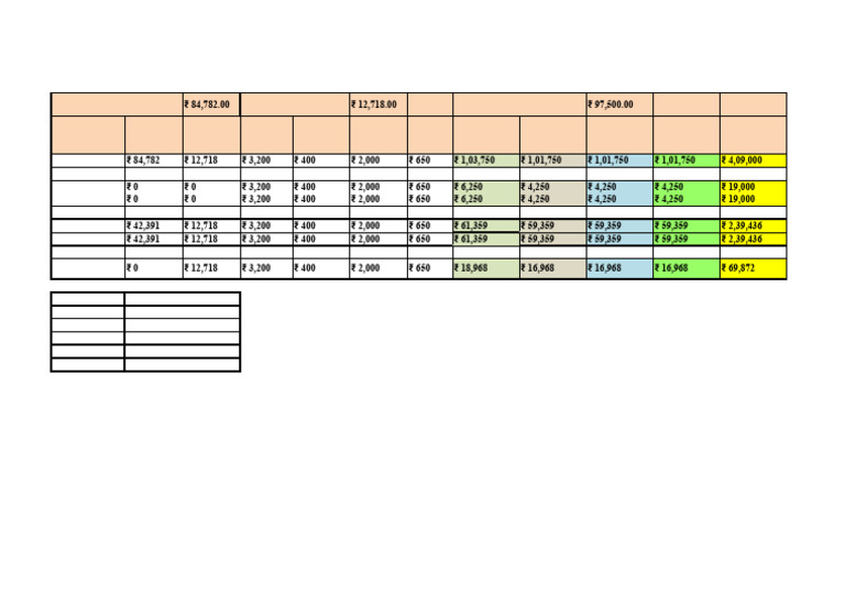 Fees STR | PDF