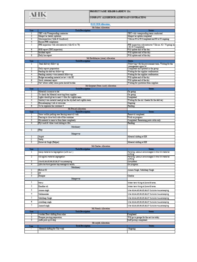 Manpower_Work_Allocation and Updates 01.02.2026 | PDF