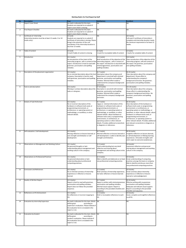 Marking Rubric for Final Report (FIT3199) | PDF | Cognitive Science ...