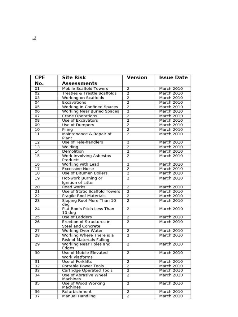42 HSE Risk-Assessment Construction Works | PDF | Roof | Scaffolding