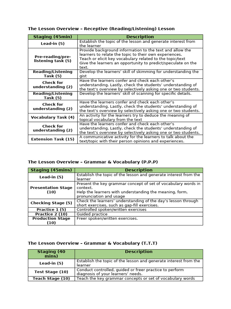 The Lesson Framework Resource Sheet | PDF | Vocabulary | Language ...