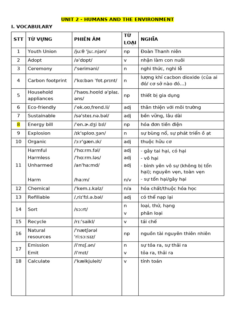 Unit 2 - Humans and The Environment | PDF