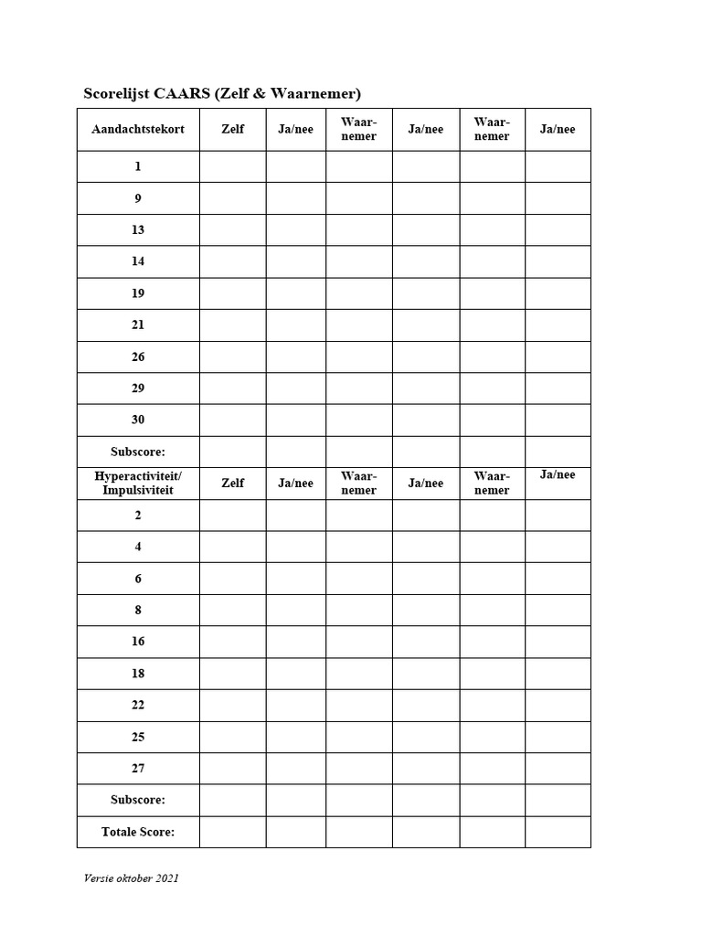 CAARS Scoreformulier (Zelf en Waarnemer) | PDF