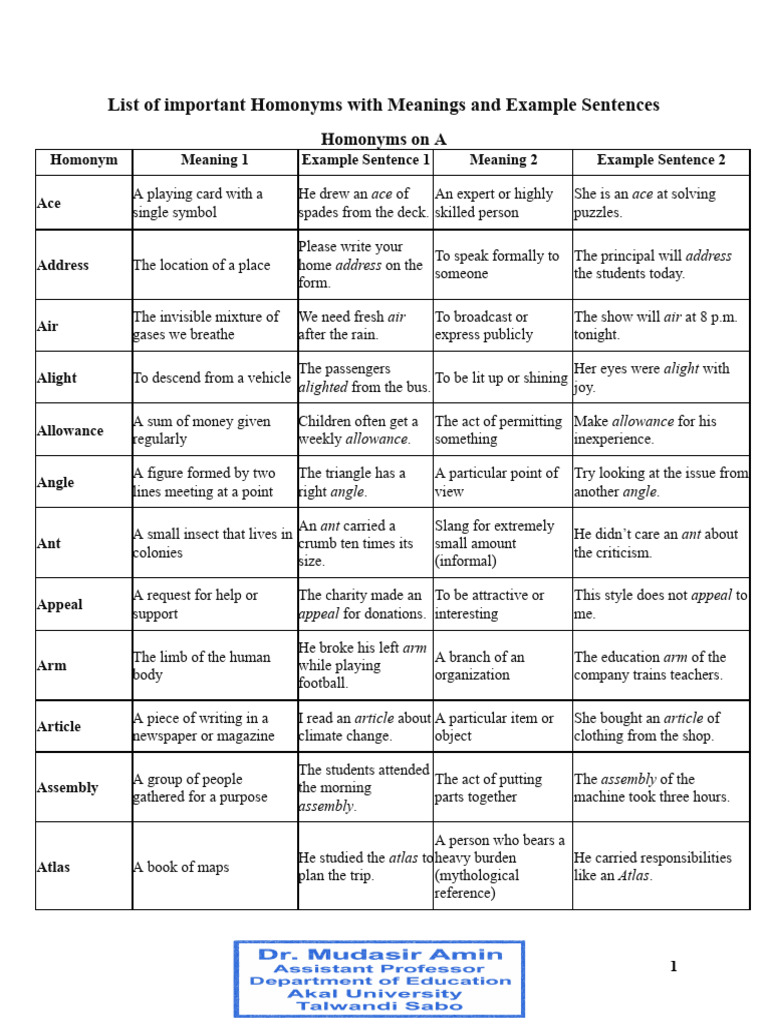 Homonyms | PDF | Knitting | Auction