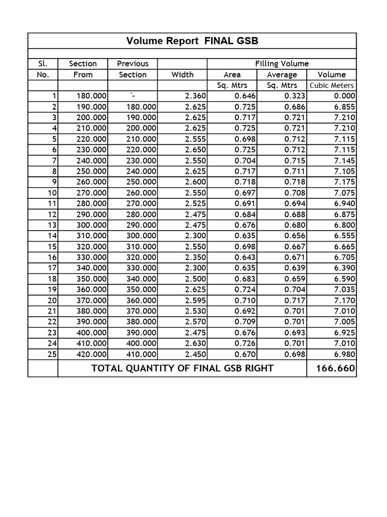 V GSB | PDF