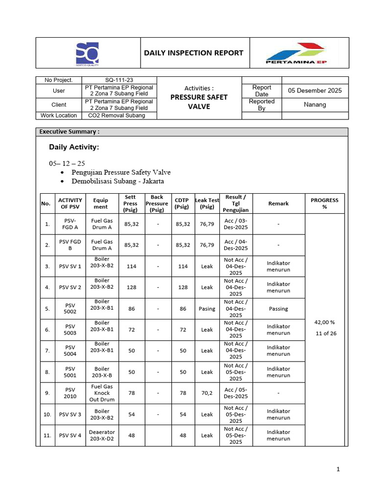 Daily Inspection Report - PEP 5 Desember 2025 | PDF | Chess Theory ...