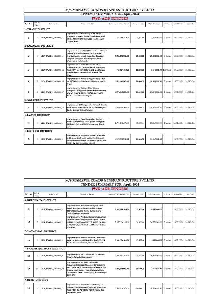 PWD Adb Tenders | PDF