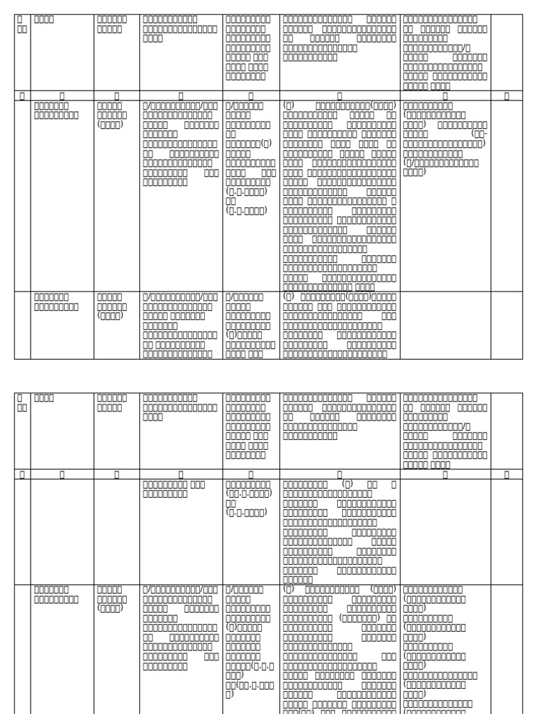 Pyidaungsu | PDF
