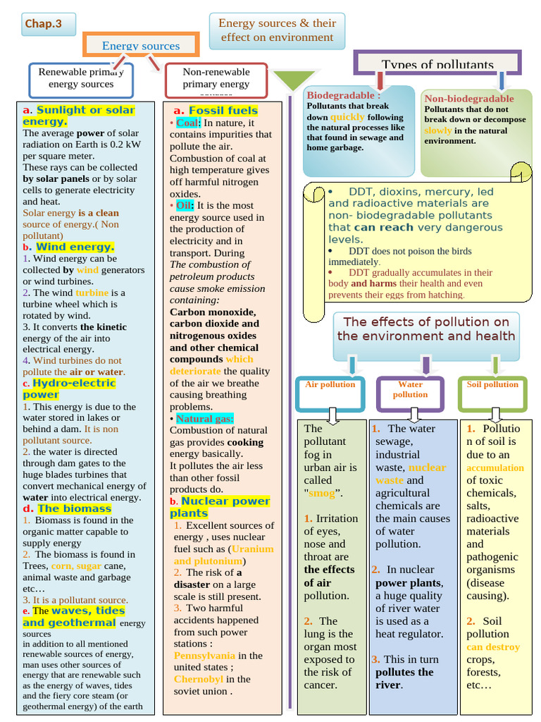 Chap 3 SE Eng p1 Finished | PDF | Energy Development | Air Pollution