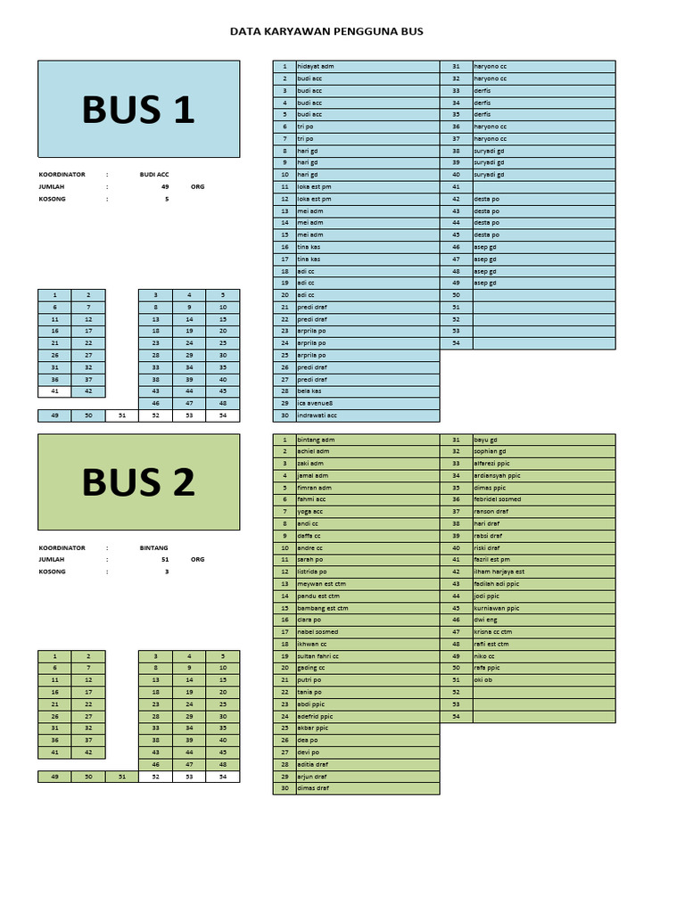 Data Bus | PDF
