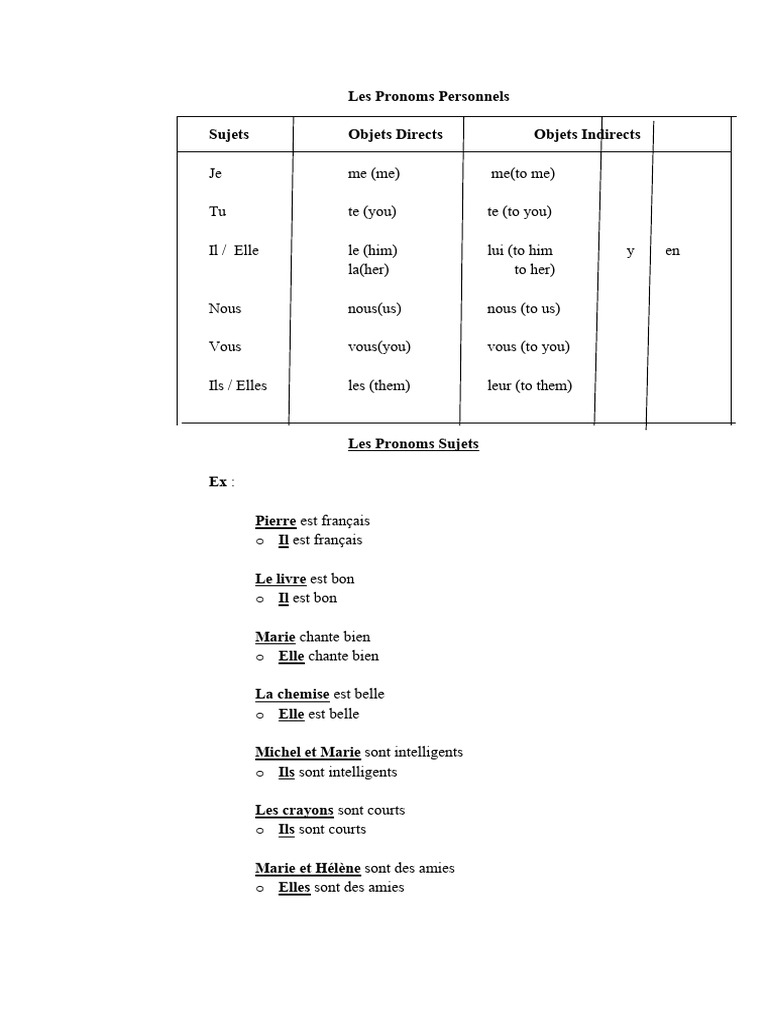 Les Pronoms Personnels | PDF | Typologie linguistique | Grammaire