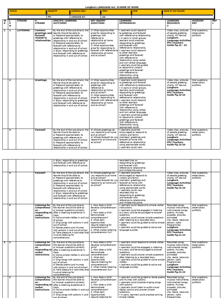 PP2 Term 1 Language Schemes | PDF | Educational Technology | Learning