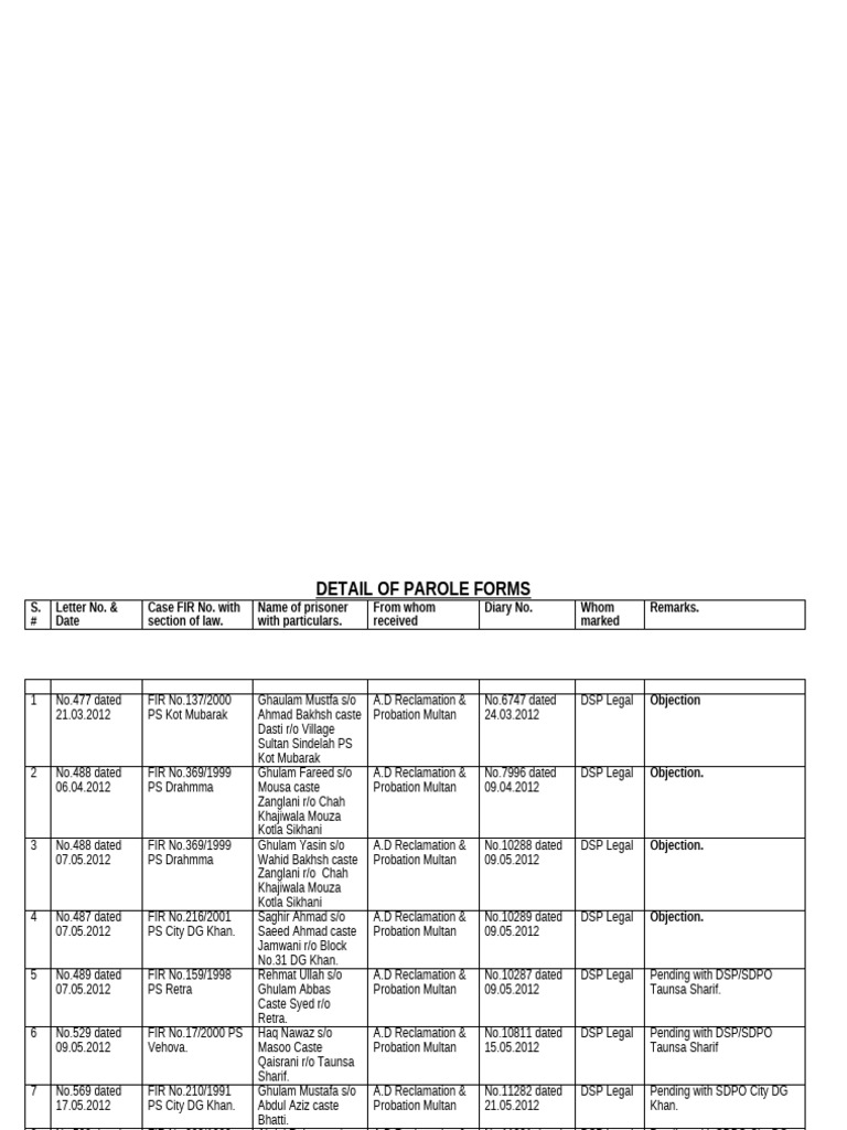 Parole Forms | PDF