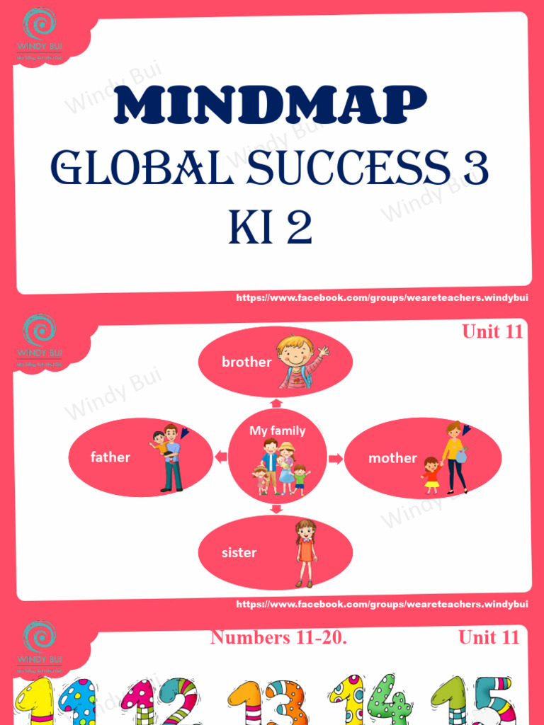 Mind Map Kì 2 L P 3 Global Success - Pptx-Pages | PDF | Furniture ...