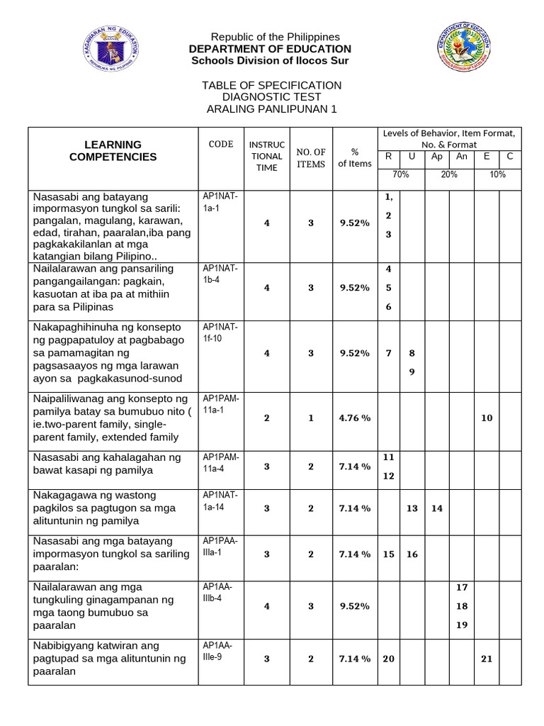 AP Grade 1 | PDF