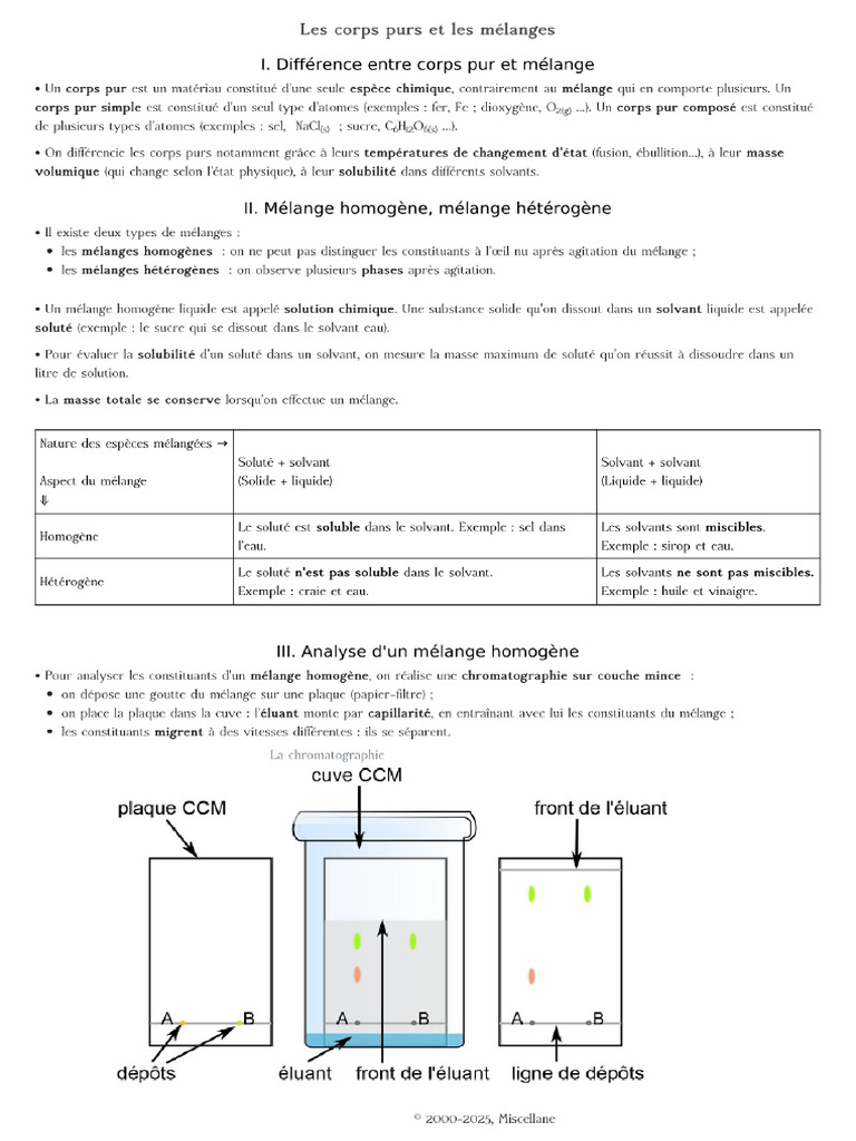 02-3e-organisation-et-transformations-de-la-mati-re-les-corps
