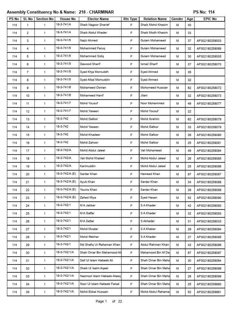 114 PS No: Assembly Constituency No & Name: 218 - Charminar | PDF