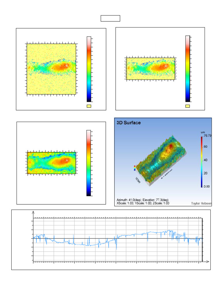 F 79 20 1 | PDF | Surface Roughness | Root Mean Square
