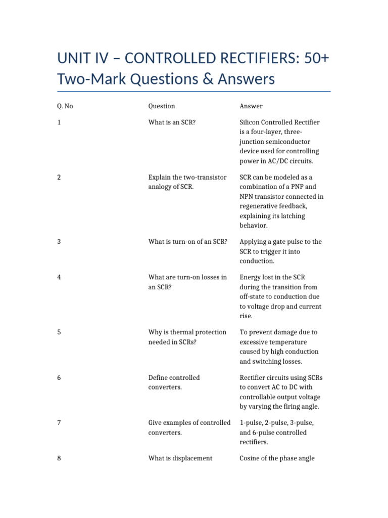 UNIT IV Controlled Rectifiers 2Mark QA | PDF | Rectifier | Power Inverter