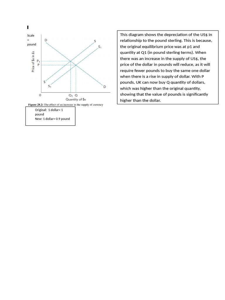 Exchange Rate Diagram Note | PDF