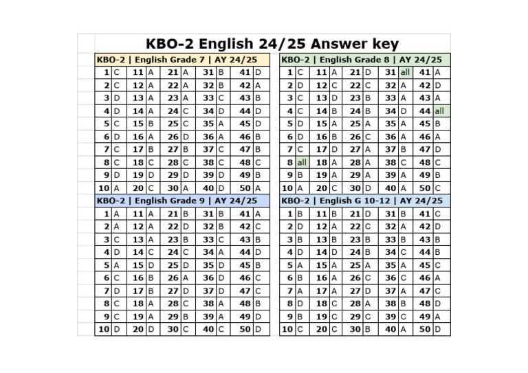 KBO-2 Keys | PDF