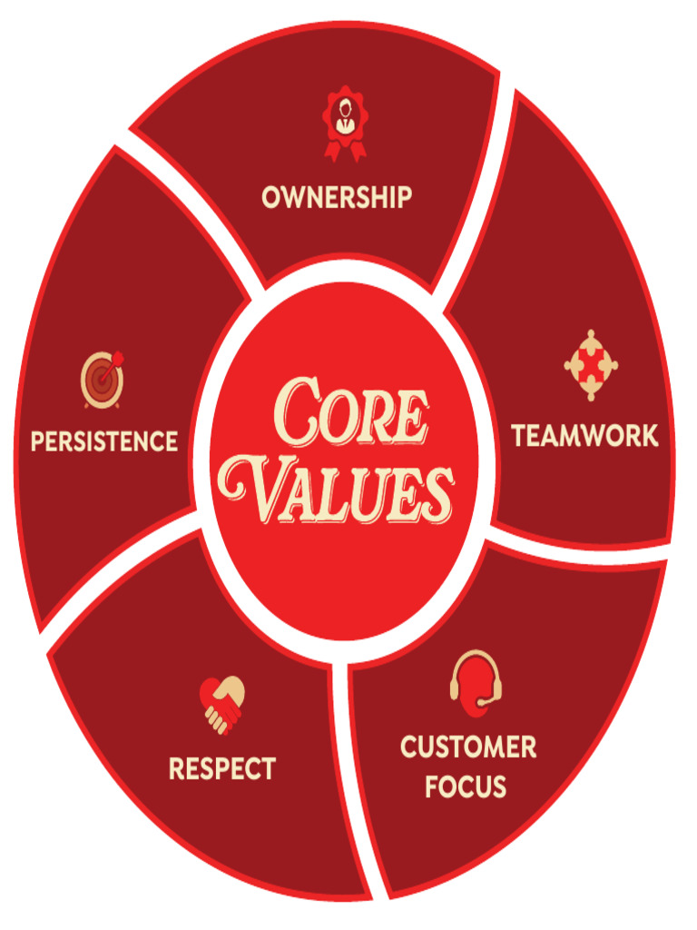 FA Core Values Dangler 02-New Design | PDF