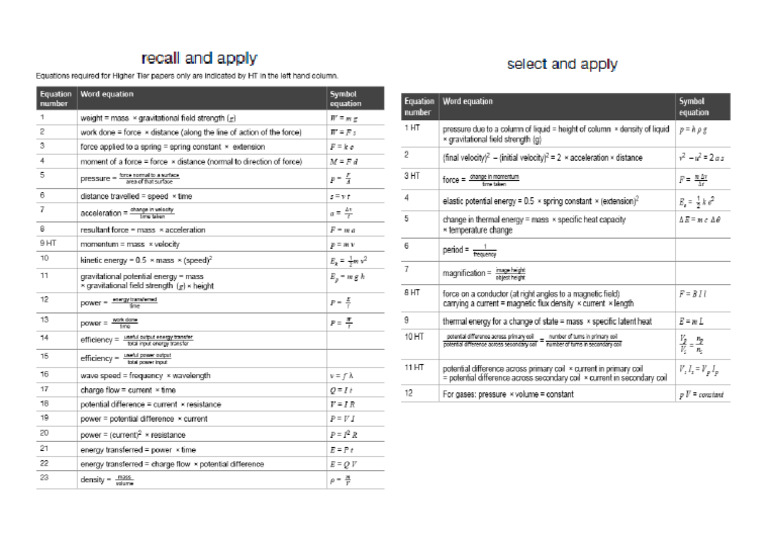 GCSE Formulae | PDF