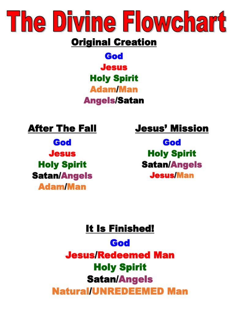 Divine Flow Chart | PDF