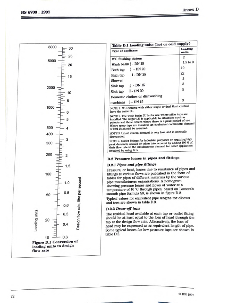 Loading Unit | PDF