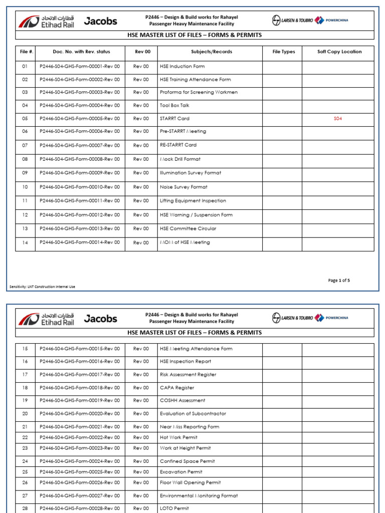 Appendix H Master List of Files-Formats & Permits | PDF | Occupational ...