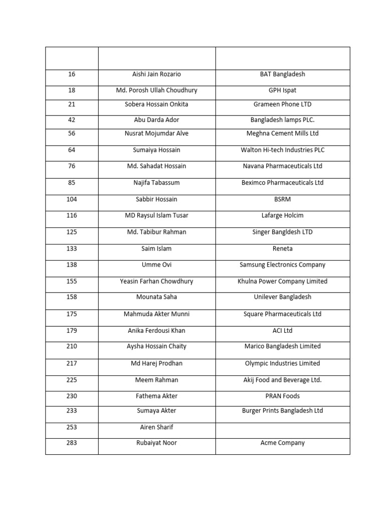 Sohel Sir Term Paper Companies | PDF
