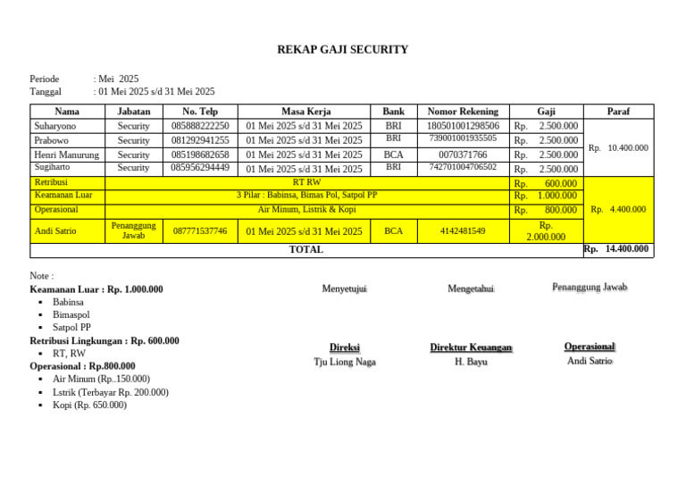 Rekap Gaji Security Mei | PDF