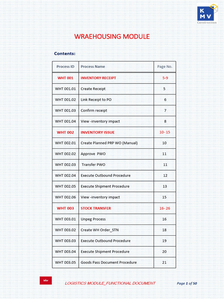 Warehousing Module - Functional Document | PDF | Receipt | Warehouse